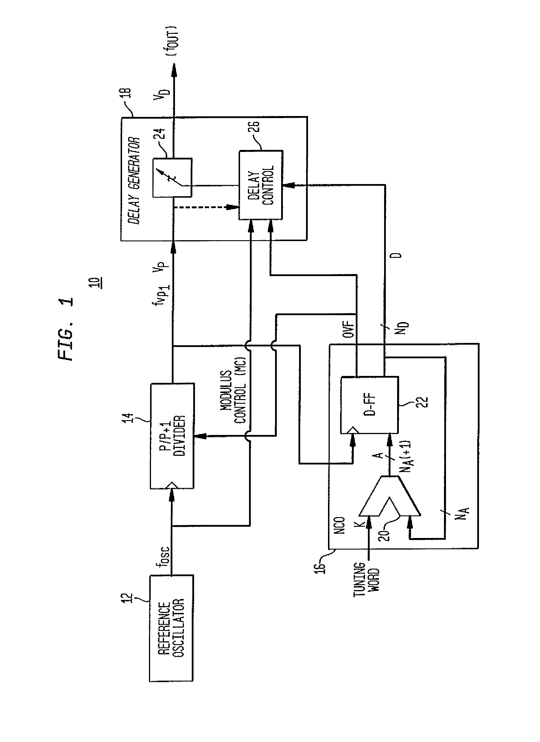 Direct digital synthesizer for reference frequency generation