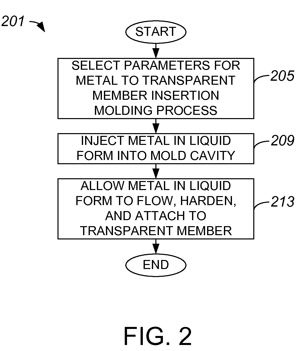 Methods and Systems for Integrally Trapping a Glass Insert in a Metal Bezel