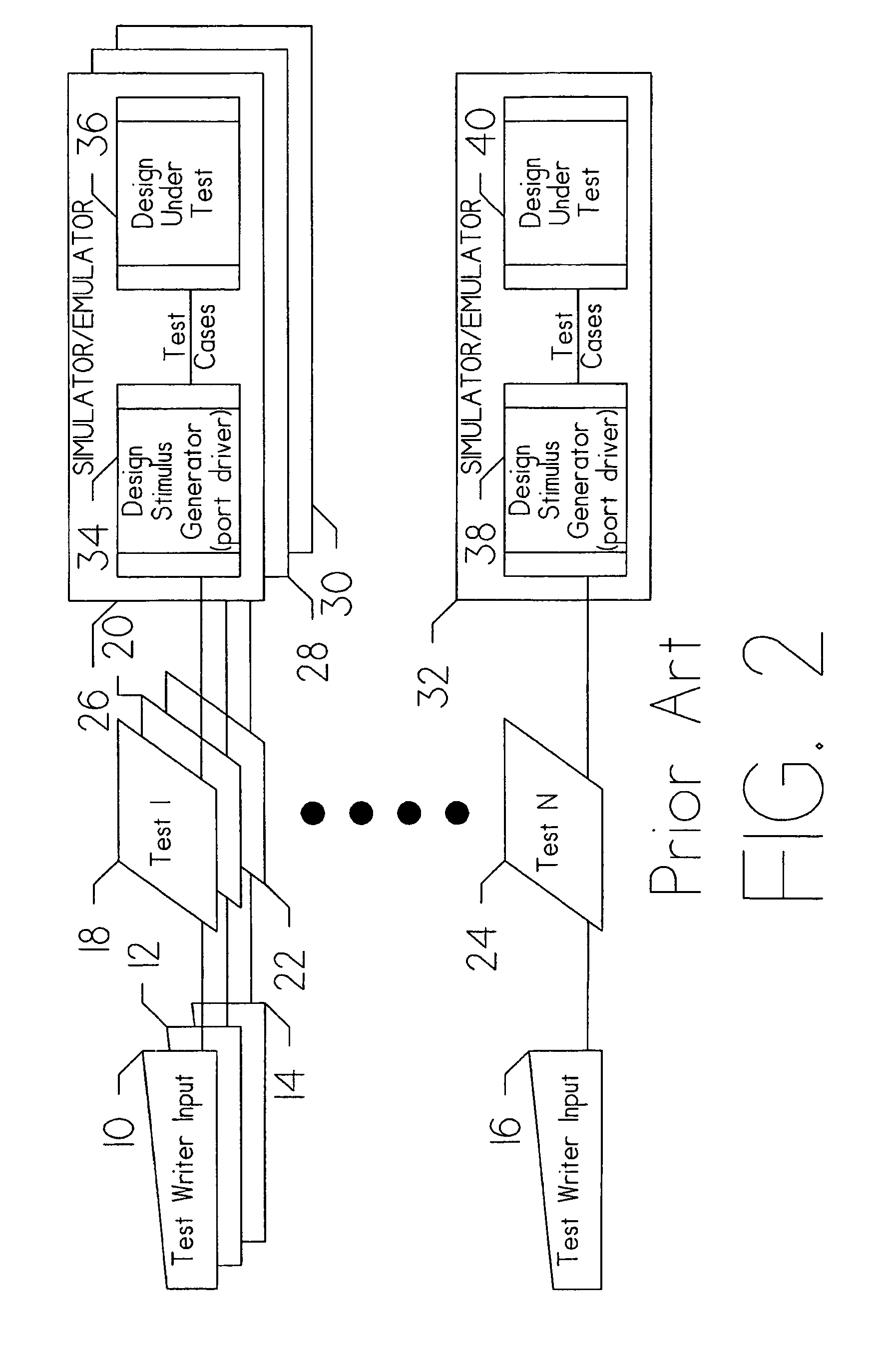 Method and apparatus for choosing tests for simulation and associated algorithms and hierarchical bipartite graph data structure