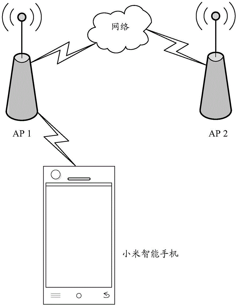 Terminal and wireless access method and device thereof