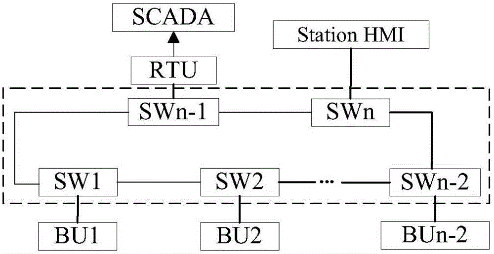Smart substation communication system reliability and flexibility analysis method and system