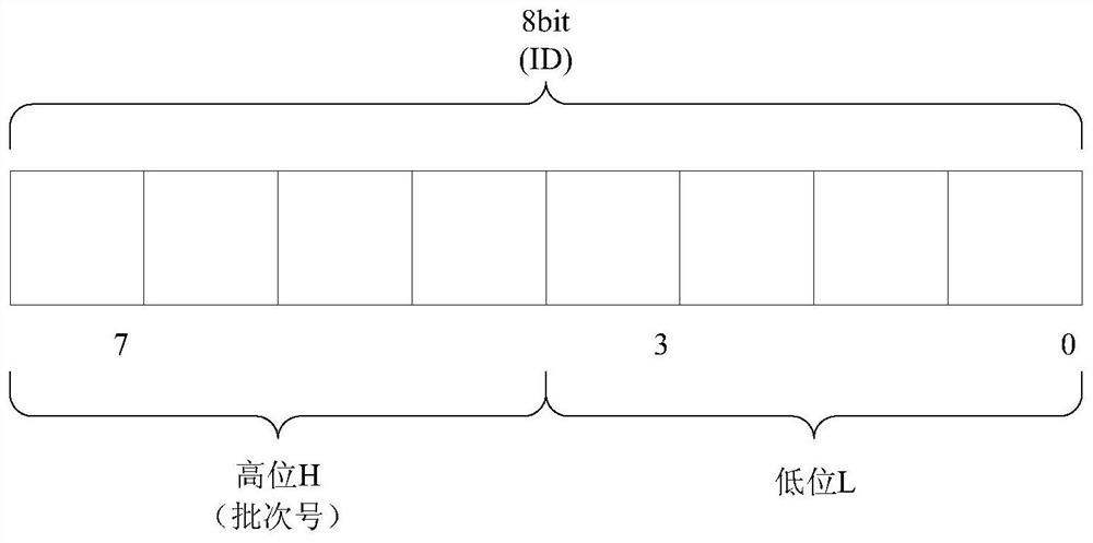 A method and device for signal recognition