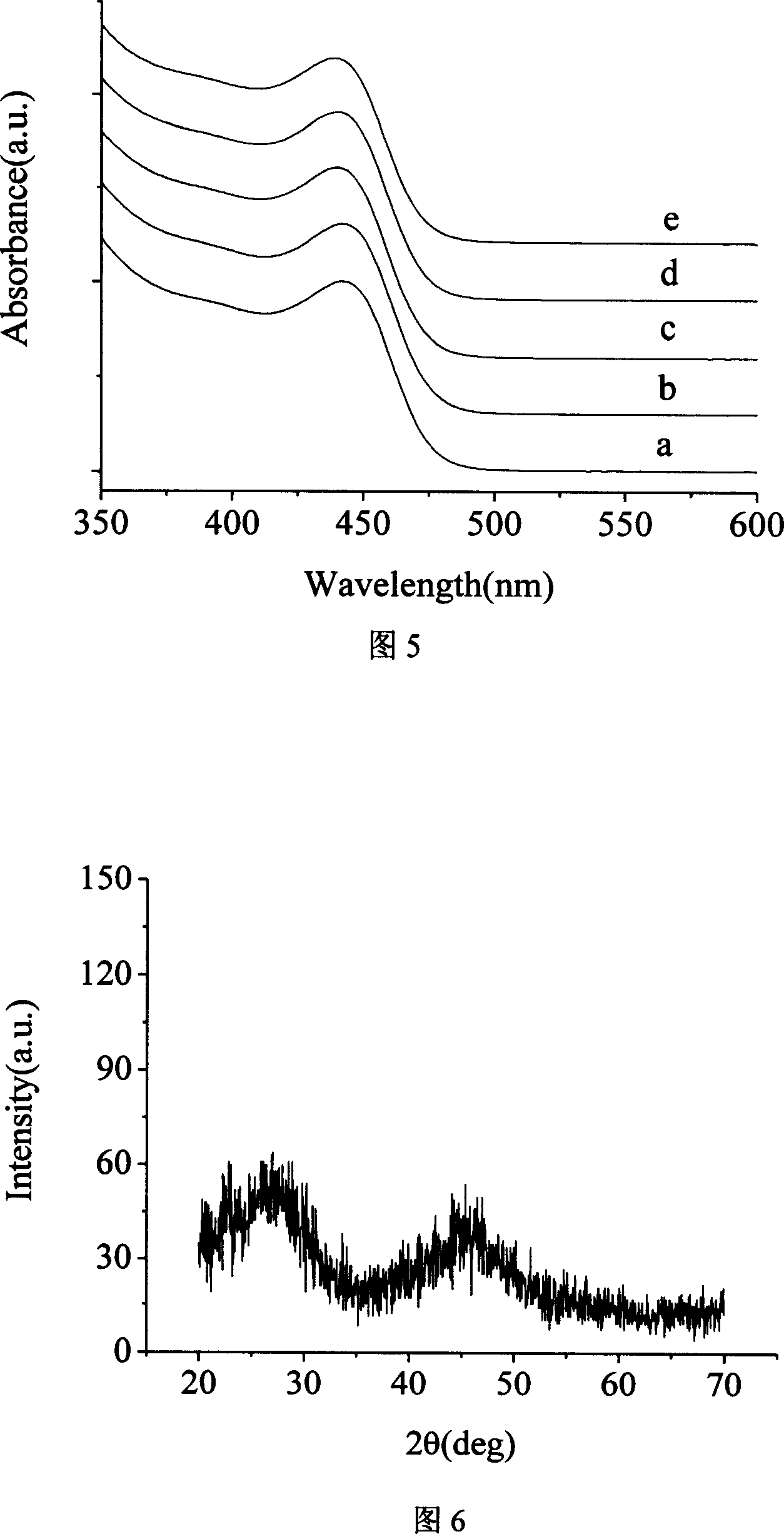 Method for preparing small-particle-size water-soluble cadium selenide quantum dot and its use
