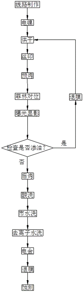 PCB electrogilding technology