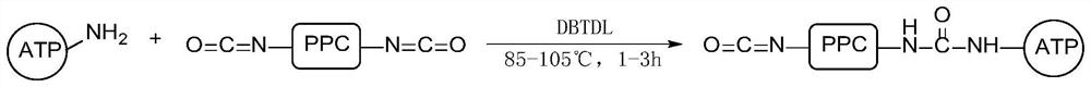 Fully-degradable high-toughness polyvinyl alcohol composite material and preparation method thereof