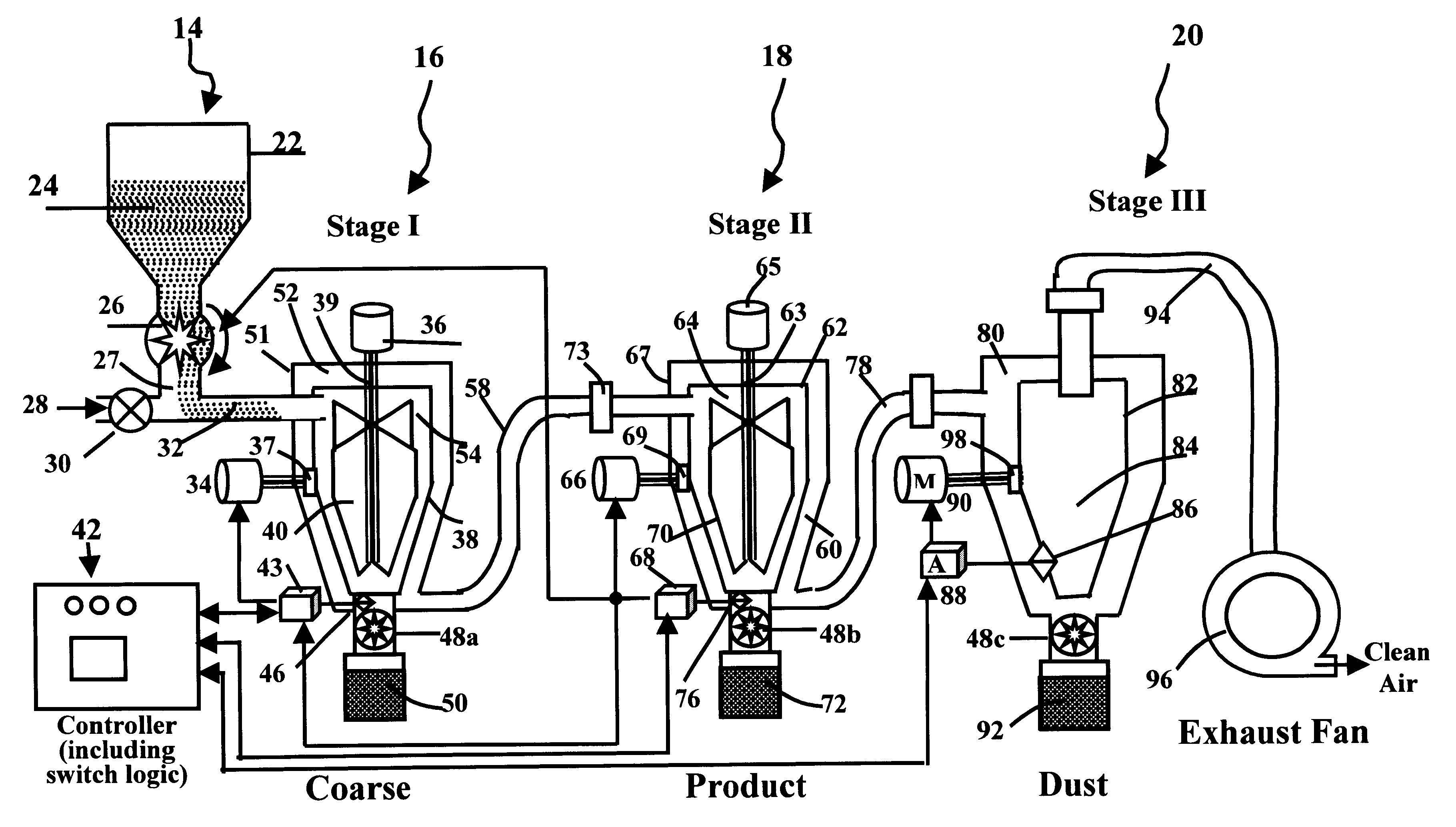 Dynamic filtration method and apparatus for separating nano powders