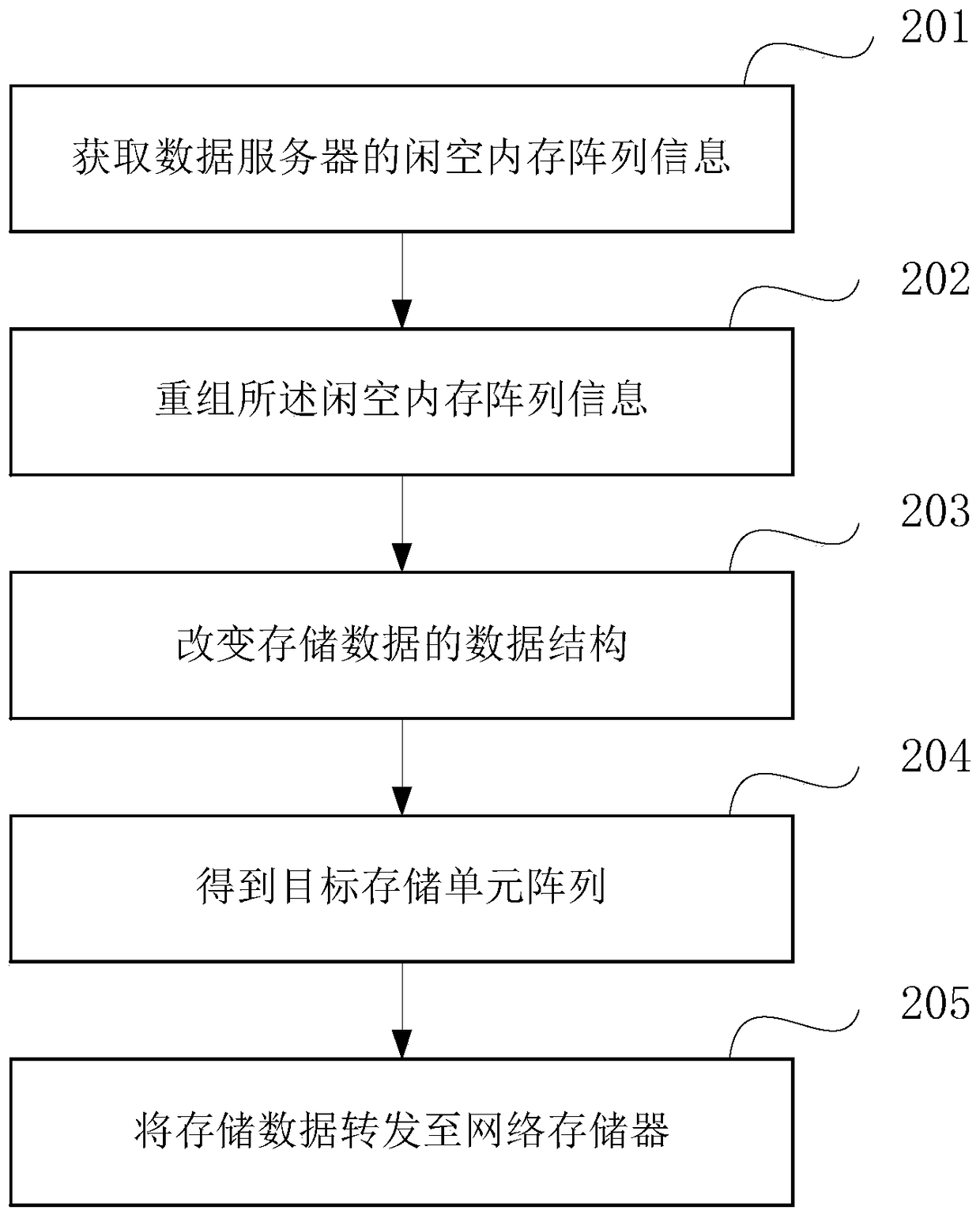 A method for high-speed storage of high-fidelity consecutive frame query numbers and its image output method