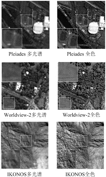 Adaptive remote sensing image panchromatic sharpening method