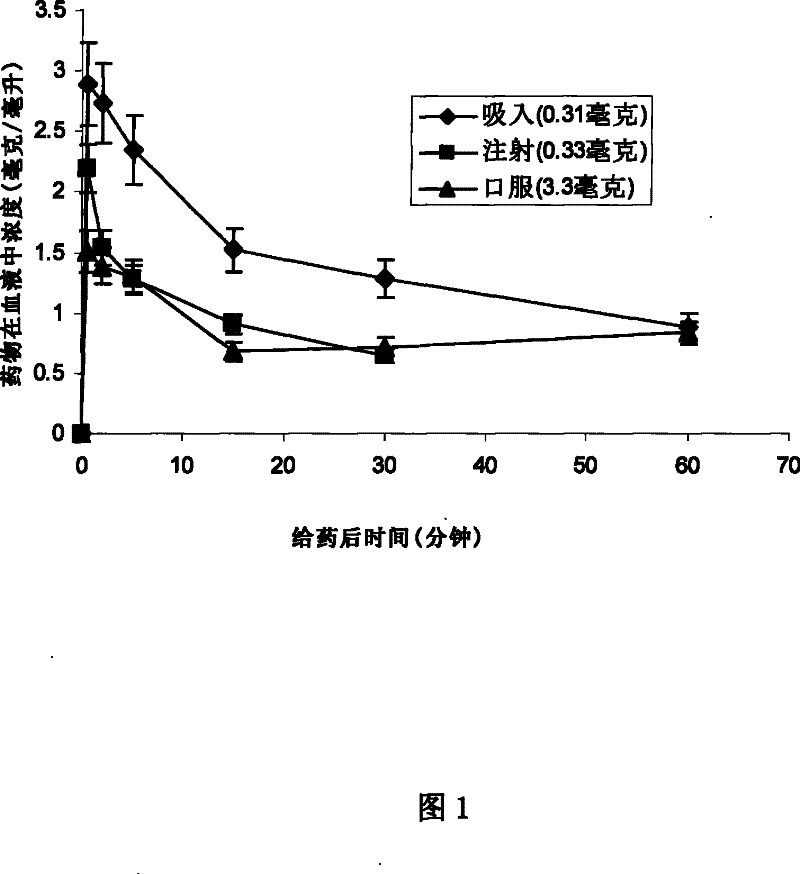 Ultra-fine dry powder particle suitable for drug administration for lung, and preparation method thereof
