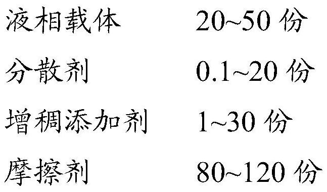 A kind of glass freeform surface surface polishing liquid and its preparation method and application