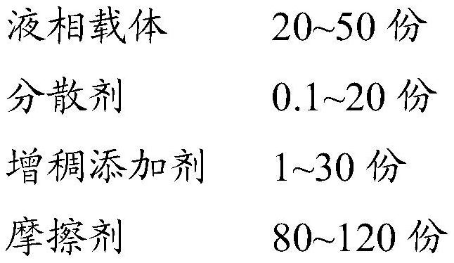 A kind of glass freeform surface surface polishing liquid and its preparation method and application