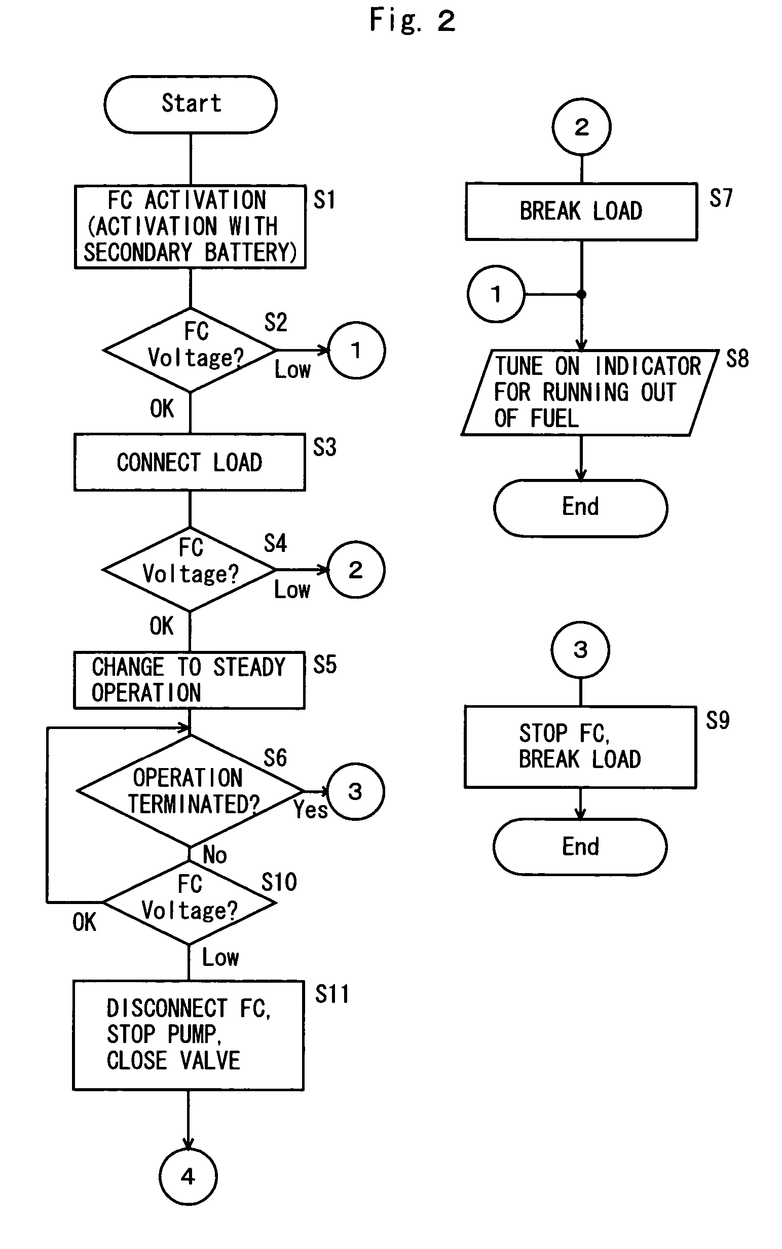 Fuel cell system and method for detecting running out of fuel in fuel cell