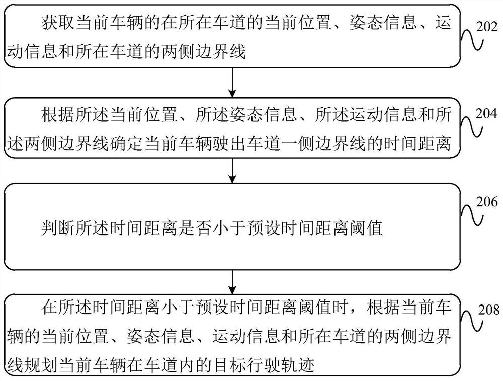 Lane boundary-oriented emergency steering auxiliary method and device