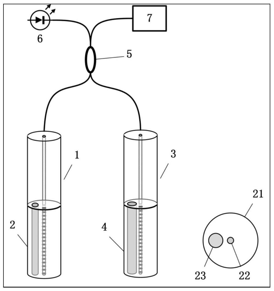 A liquid density measurement device and measurement method based on side hole optical fiber