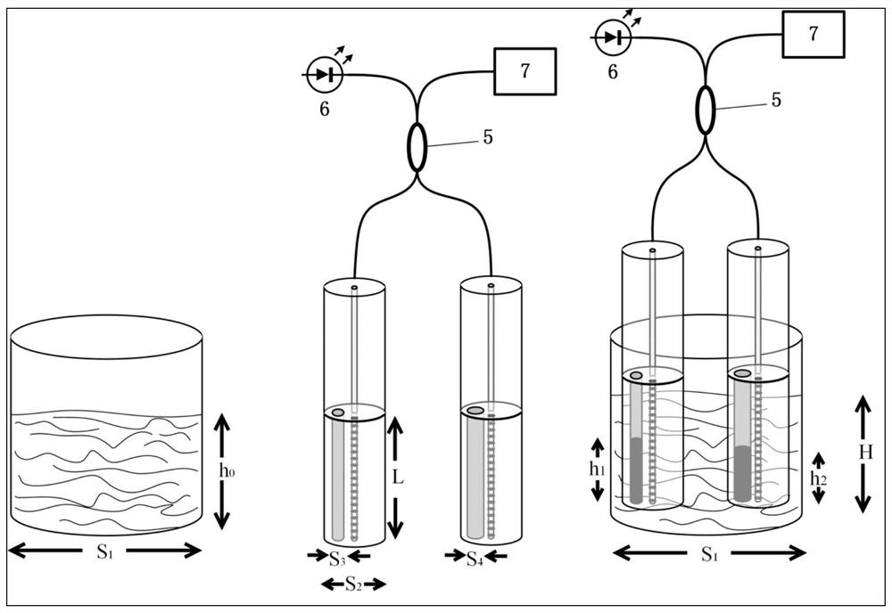 A liquid density measurement device and measurement method based on side hole optical fiber