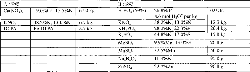 Method for preparing soil-less culture substrate with agriculture and forestry organic waste material and soil-less culture substrate