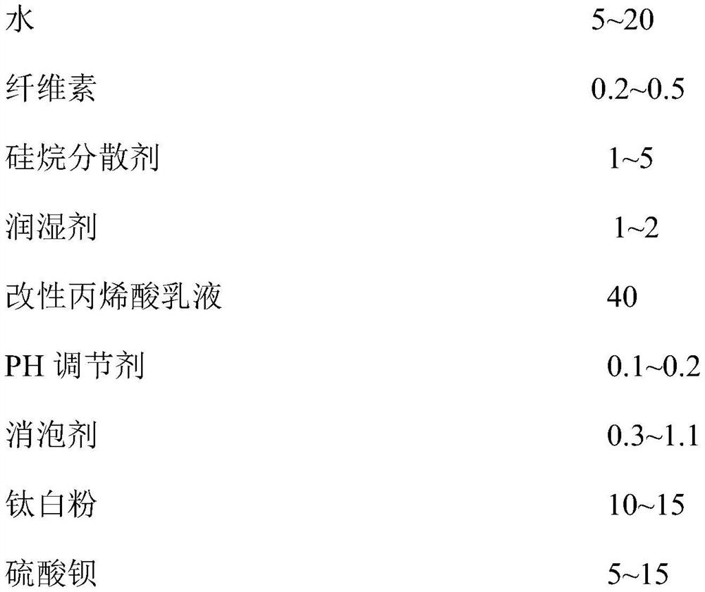 High-performance ceramic simulating coating for multiple interfaces and preparation method of high-performance ceramic simulating coating