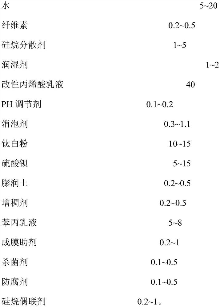 High-performance ceramic simulating coating for multiple interfaces and preparation method of high-performance ceramic simulating coating