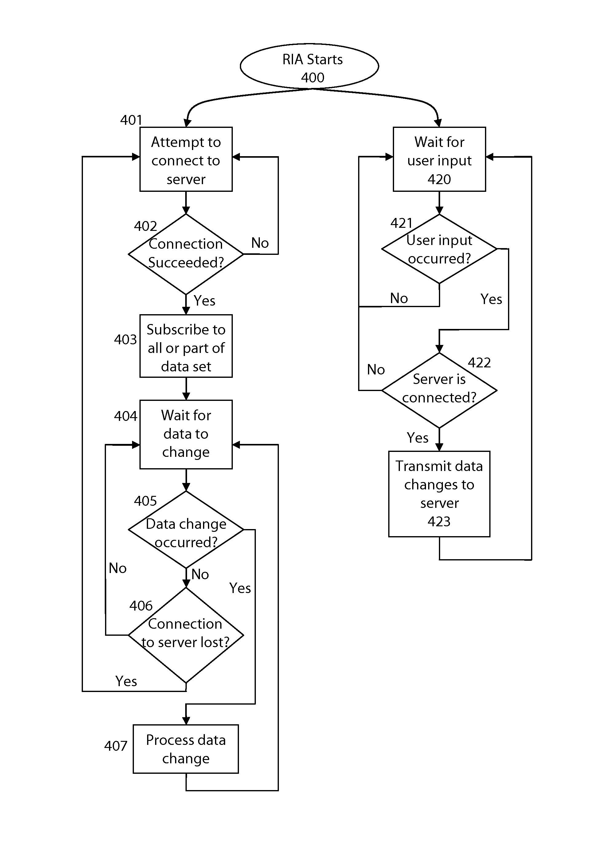 System and method for providing real-time data