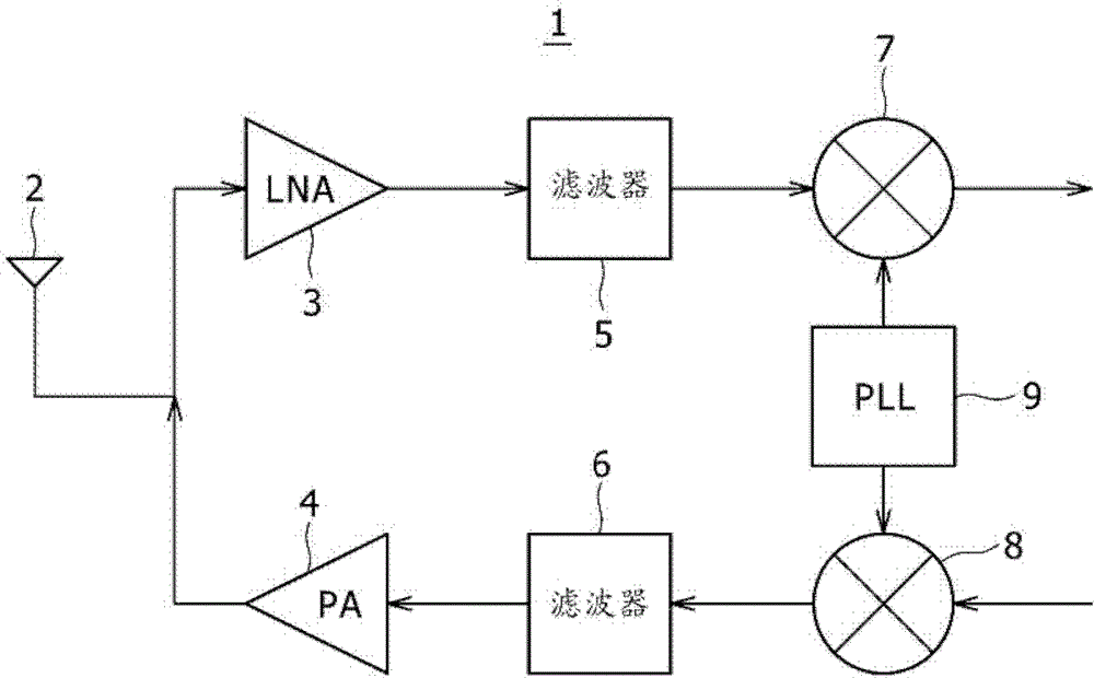 Phase-locked circuits and radio communication equipment