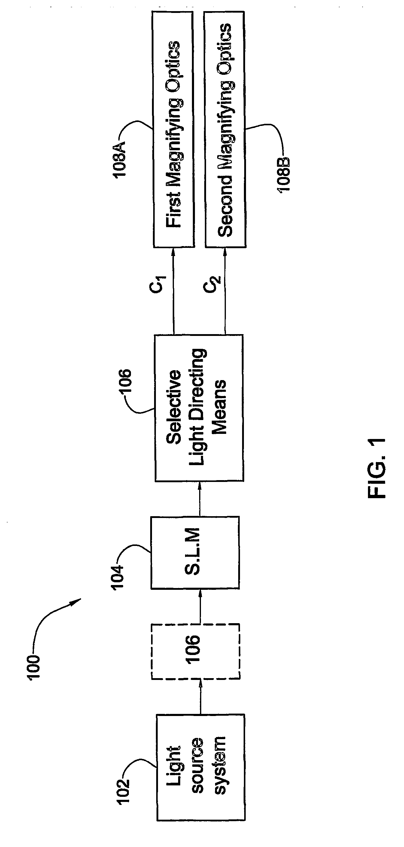 Projection system and method