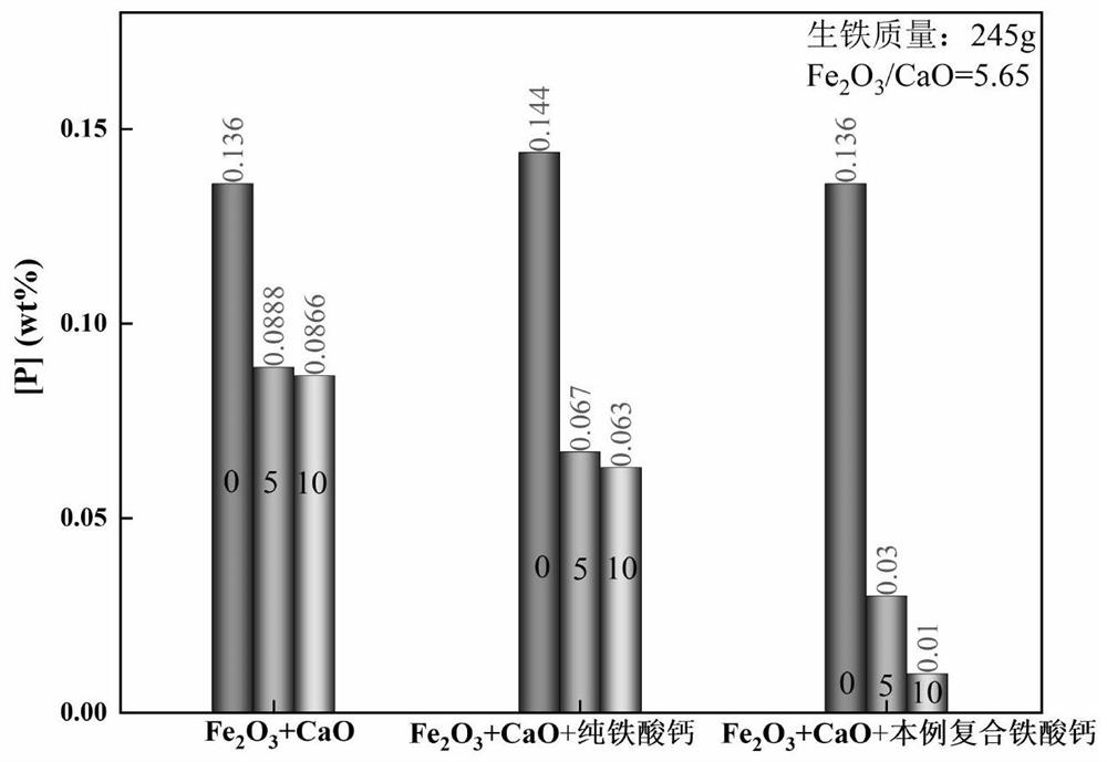 A kind of composite calcium ferrite prepared by using red mud and stainless steel pickling sludge and its preparation method and application
