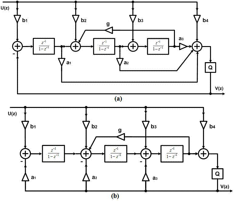 Reconfigurable continuous time type high-speed low-power consumption sigma-delta modulator