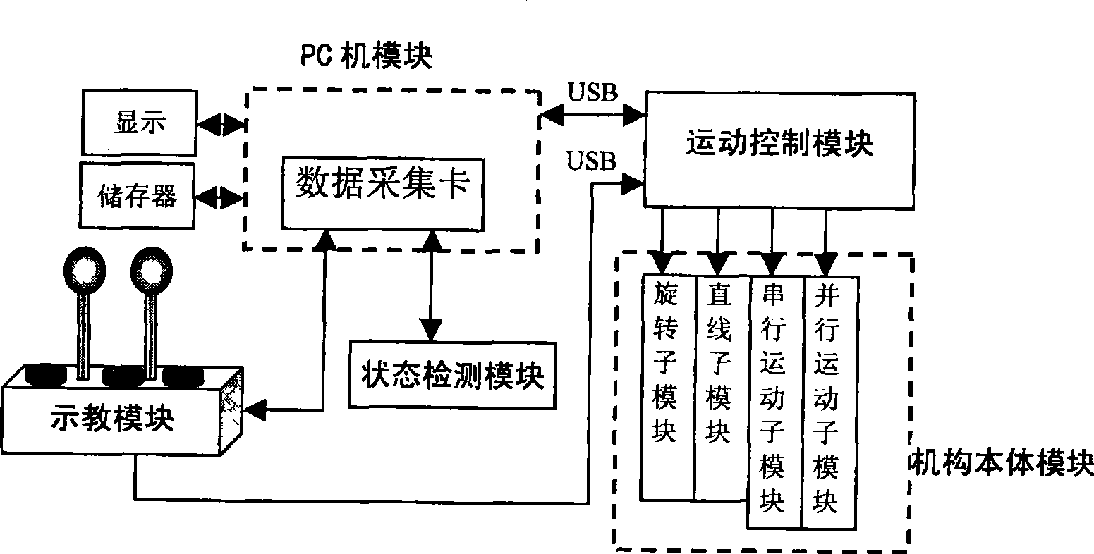 General-purpose electromechnical equipment motion control demonstration and reproducing system