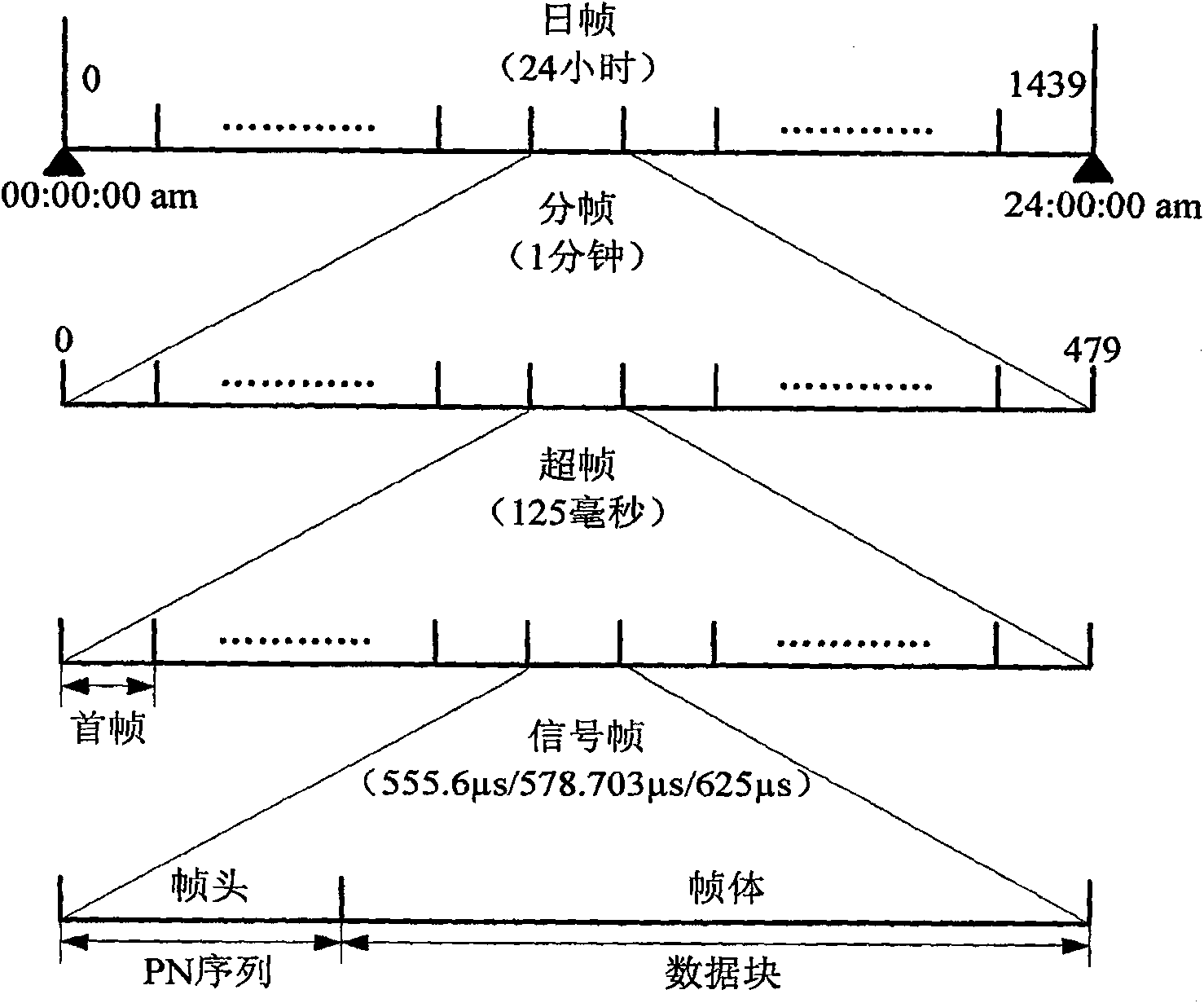 Synchronous generation method and device for carrier in ground digital television system
