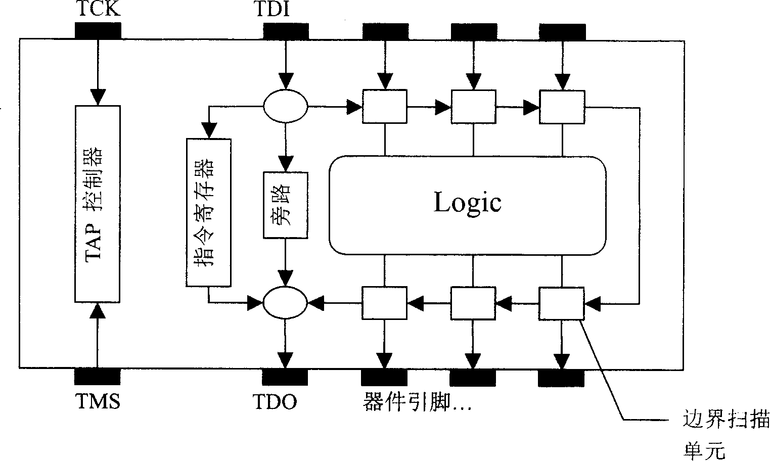 Method for checking software edition in programmable logic element