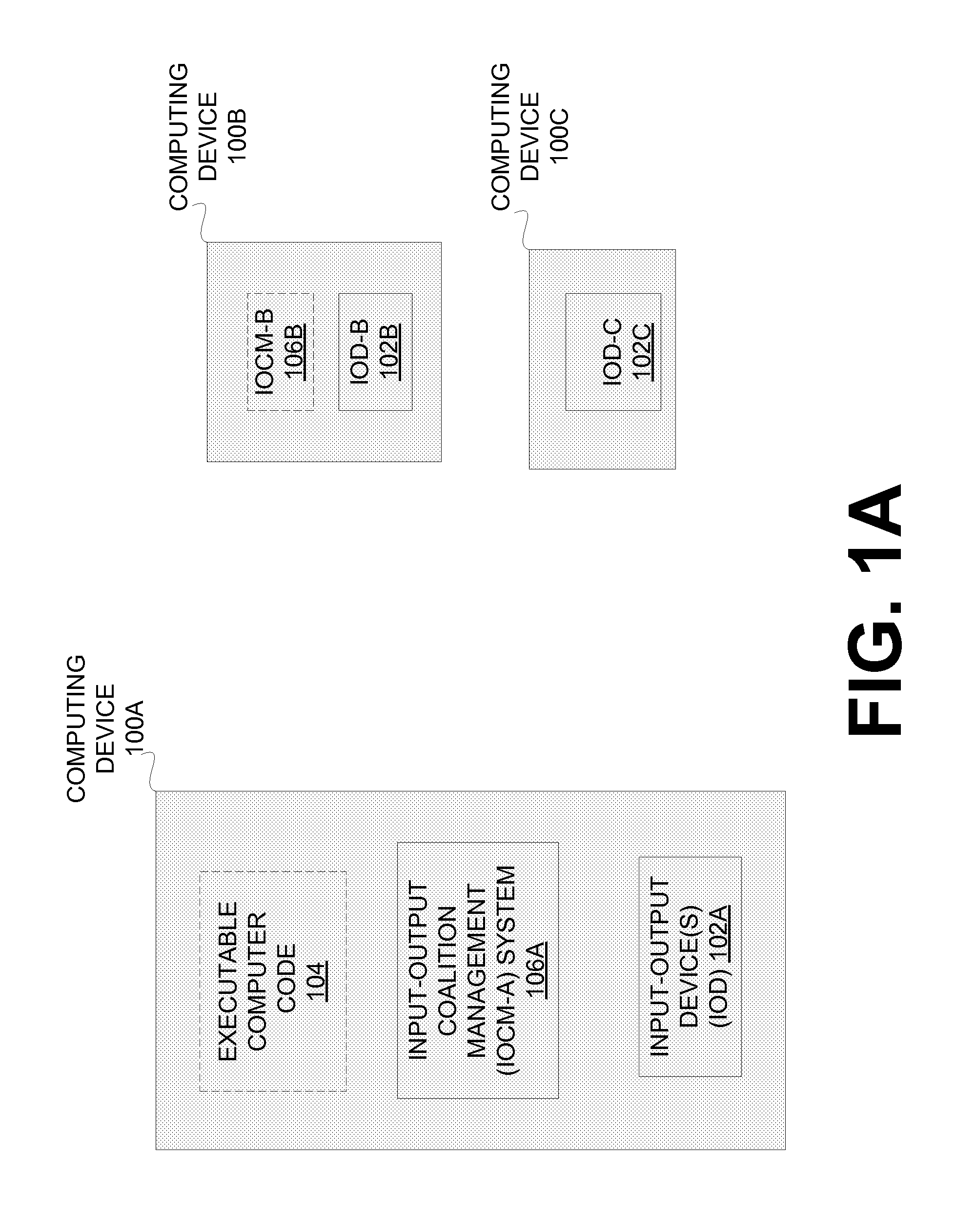 Sharing input/output (i/o) resources across multiple computing systems and/or environments