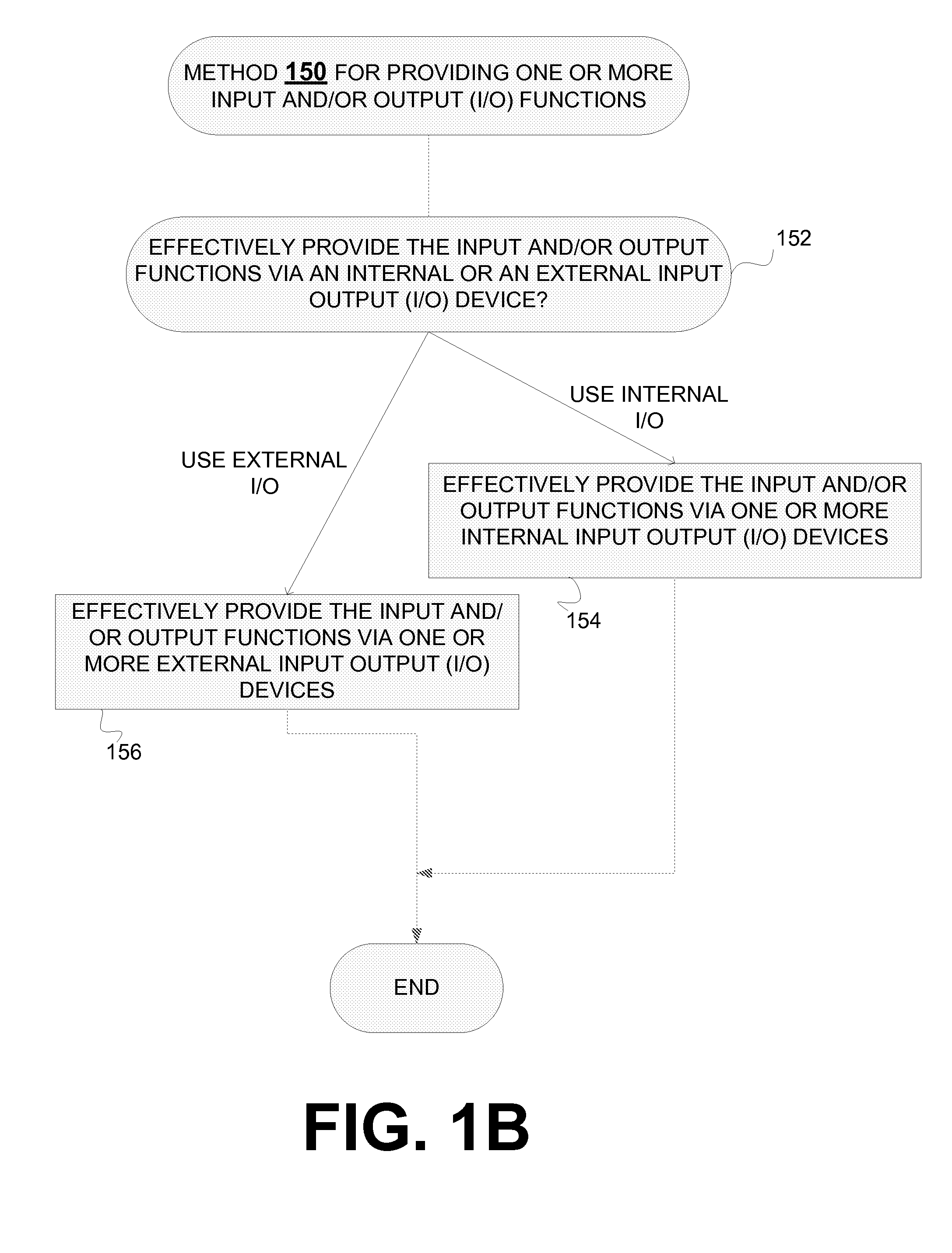 Sharing input/output (i/o) resources across multiple computing systems and/or environments