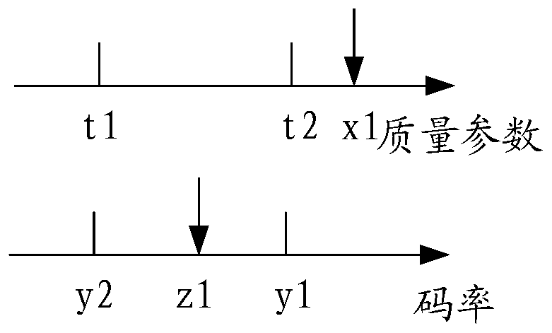 Code rate adjusting method and device, equipment and storage medium