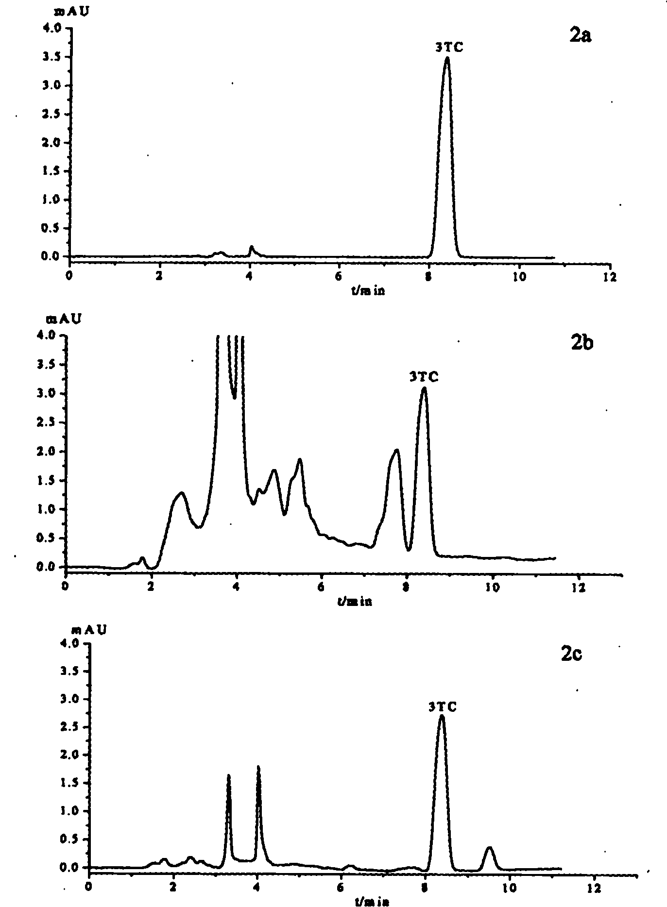 Lamivudine molecularly imprinted solid phase extraction column prepared by using template substituting method and applications thereof