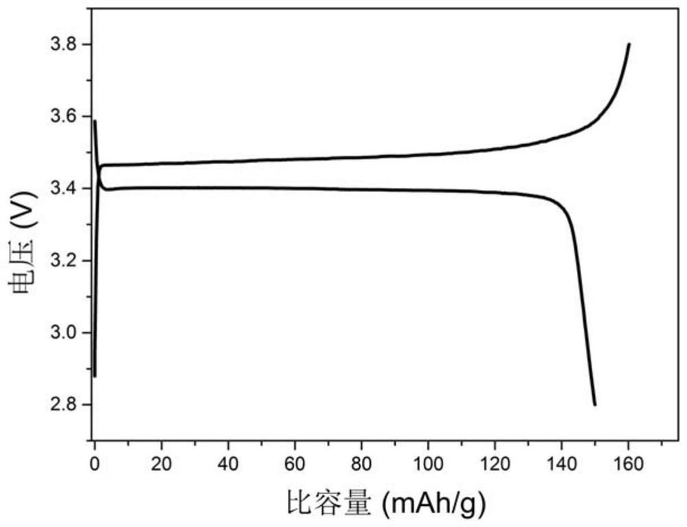 A kind of lithium dendrite self-inhibited metal lithium secondary battery electrolyte and application thereof