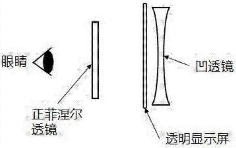 NTE (near-to-eye) display system and head-mounted equipment therewith