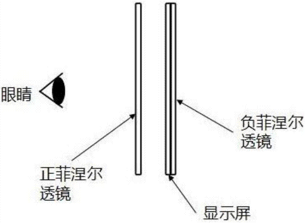 NTE (near-to-eye) display system and head-mounted equipment therewith