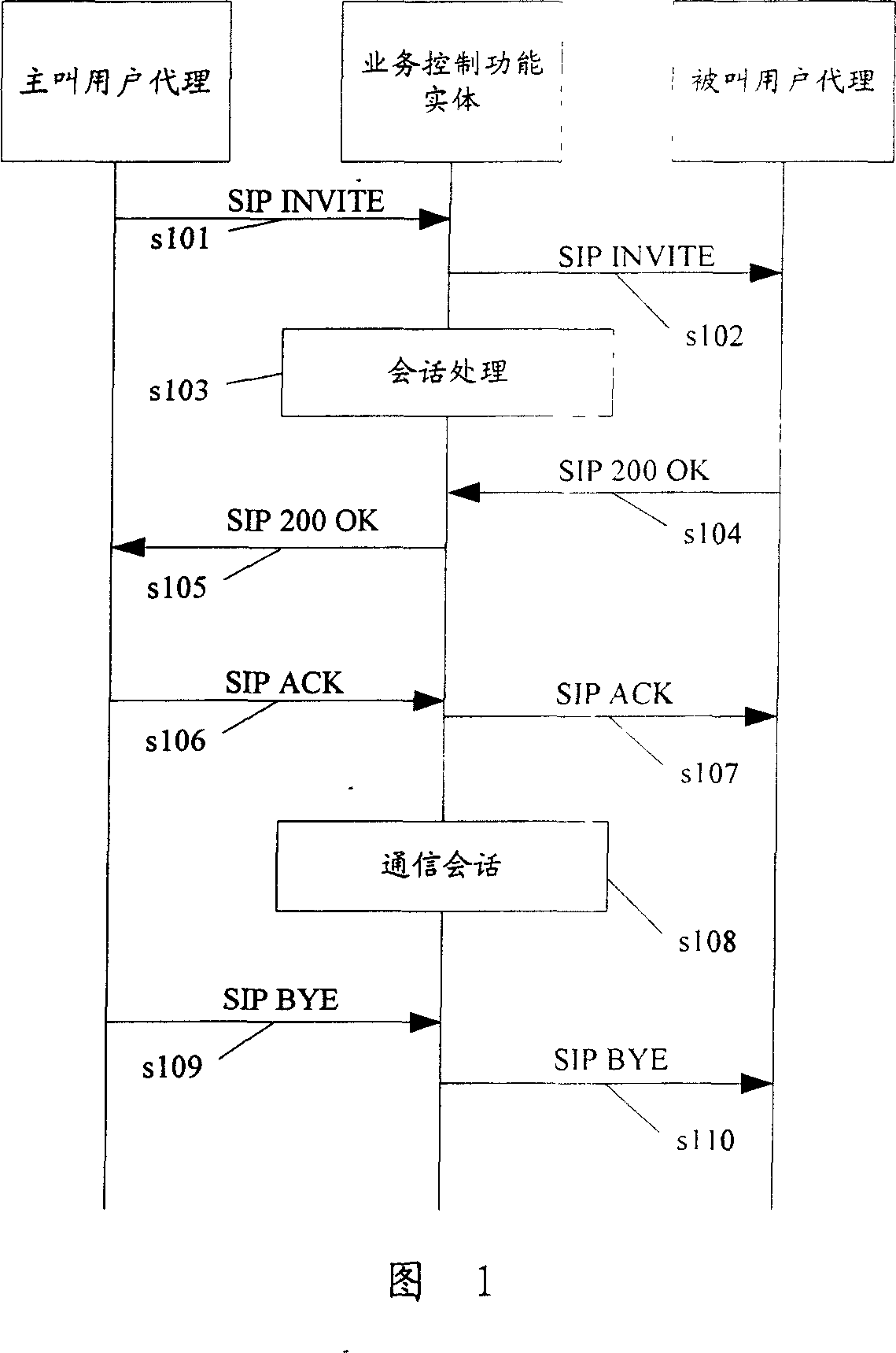 Call fee metering method and metering system