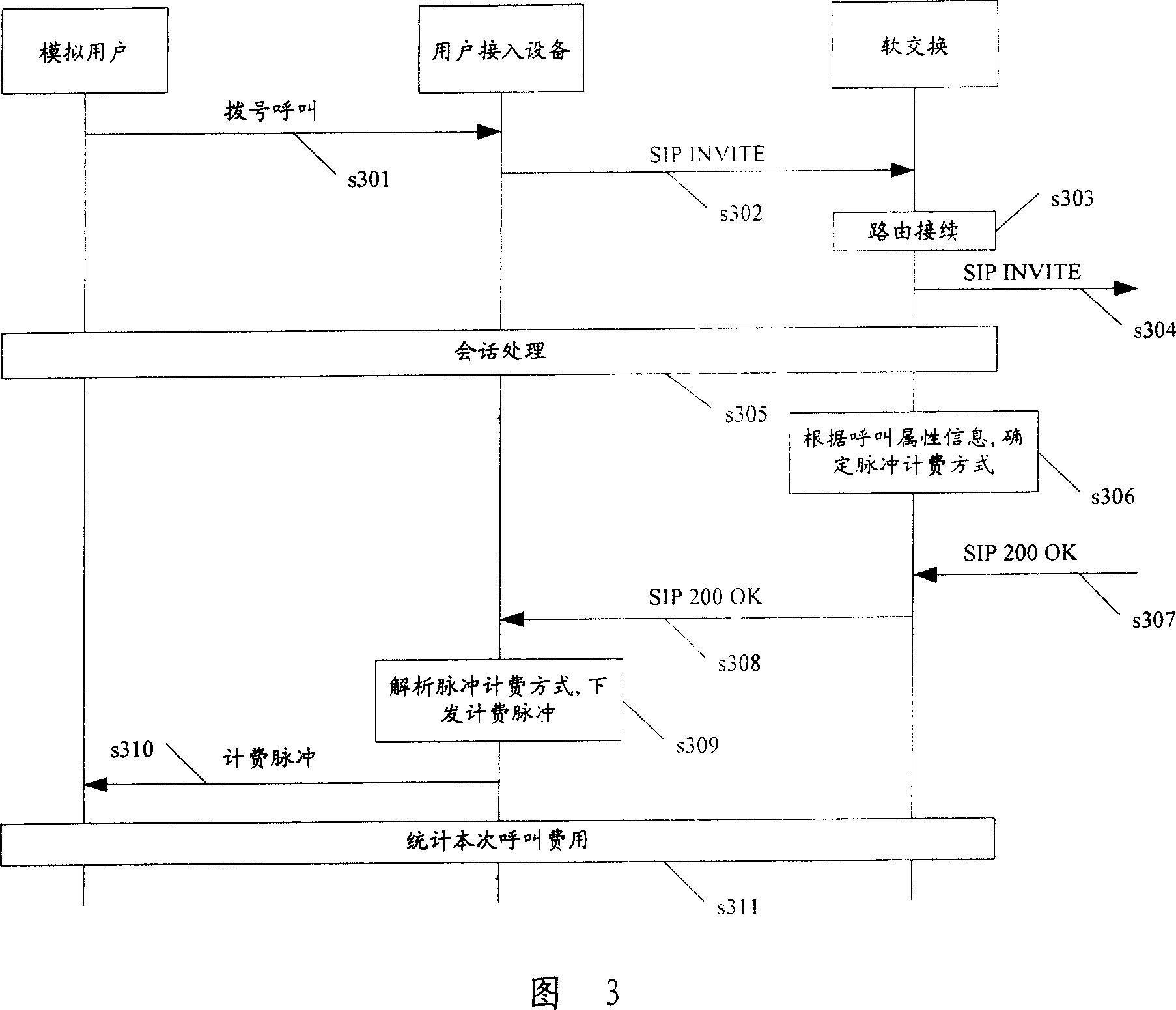 Call fee metering method and metering system