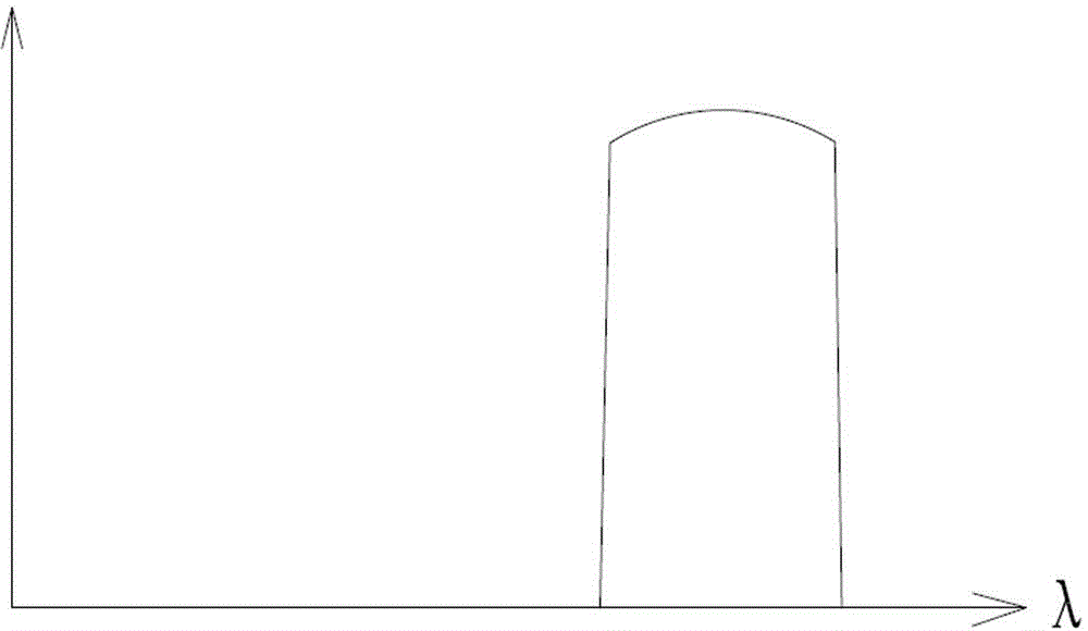 Device for acquiring multispectral microscopic image