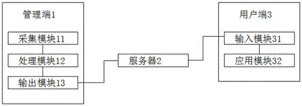 Geographic information processing system