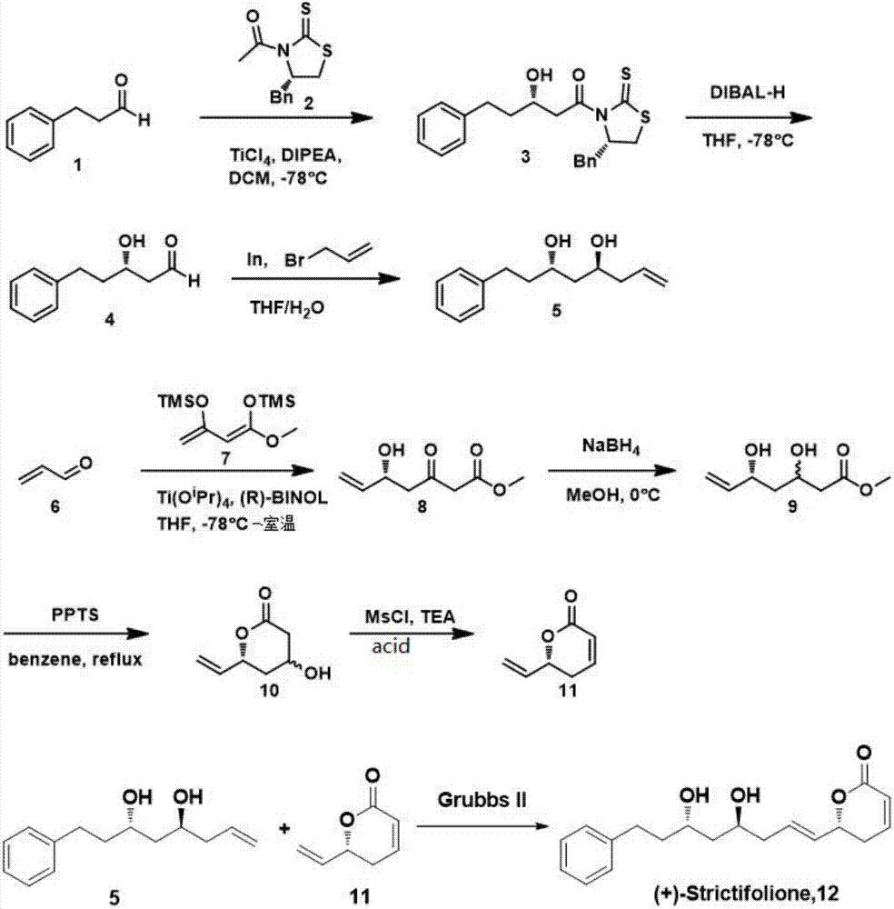 Synthetic method of natural product (+)-strictifolione