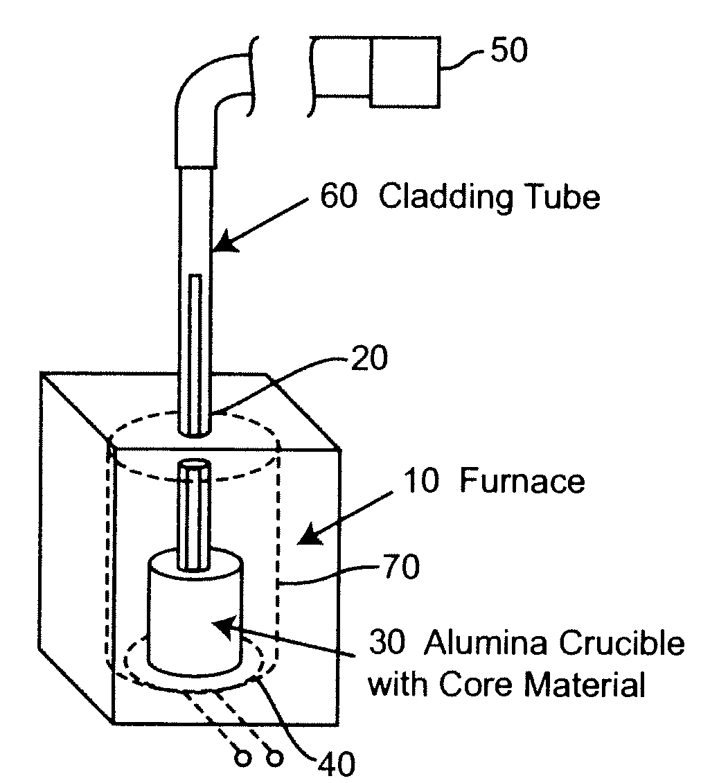 Core suction technique for the fabrication of optical fiber preforms