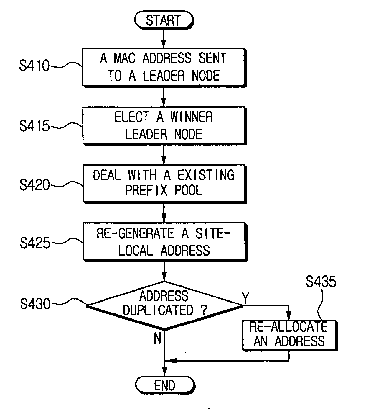 Address allocation method using site-local prefix pools in mobile ad-hoc networks
