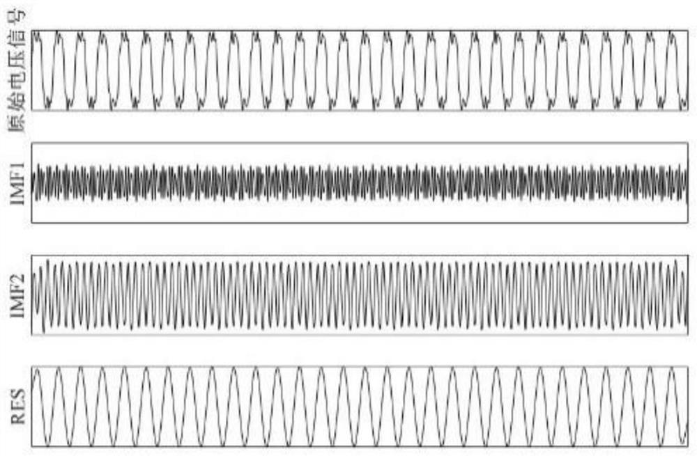 Distorted signal electric quantity metering method based on empirical wavelet transform