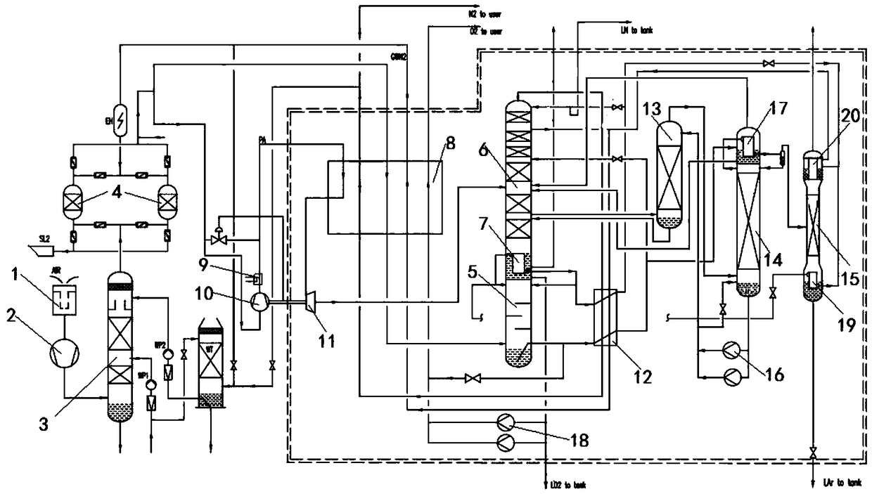 All-rectification argon extraction oxygen-enriched air separation device and process
