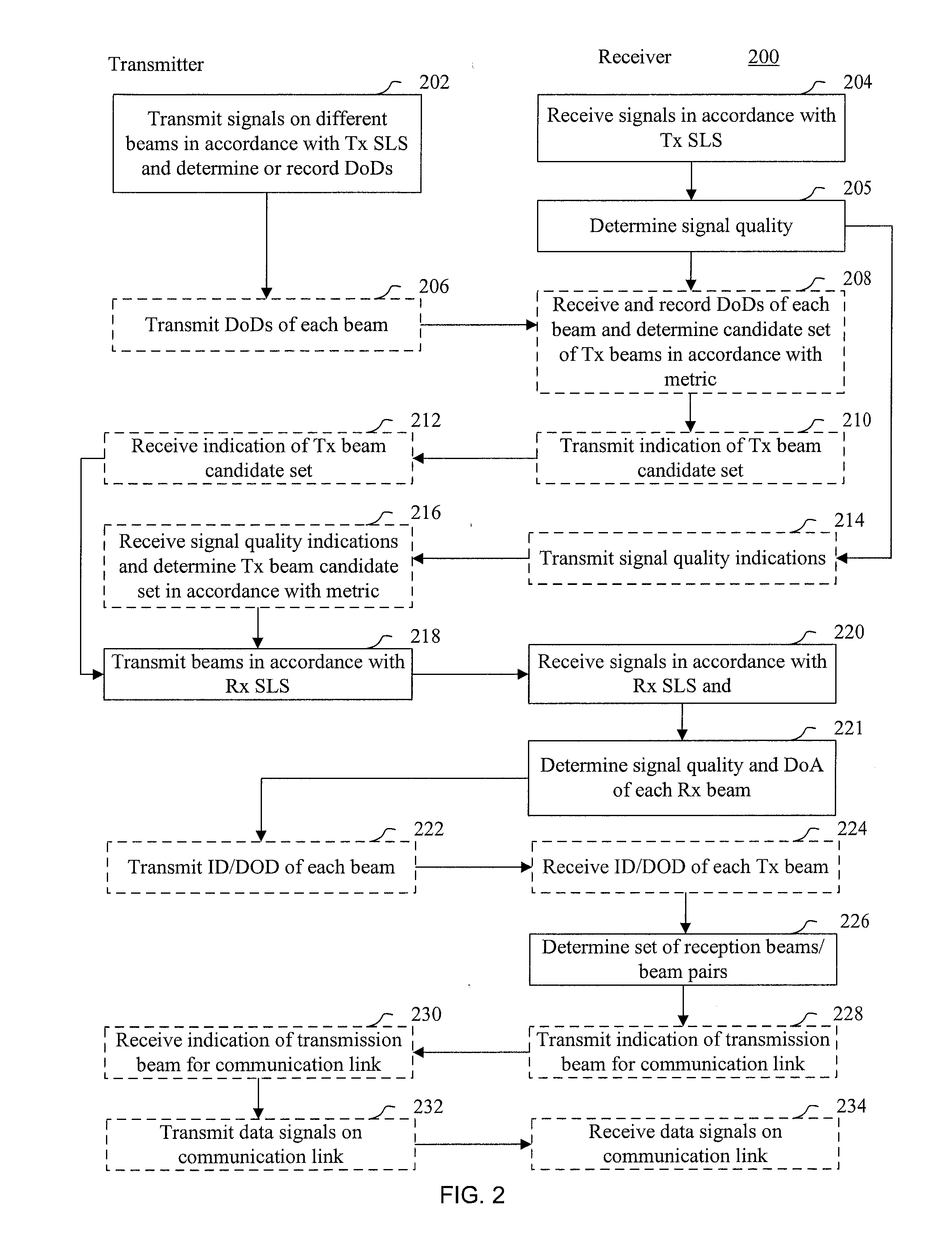 Systems and methods for prioritizing beams to enable efficient determination of suitable communication links