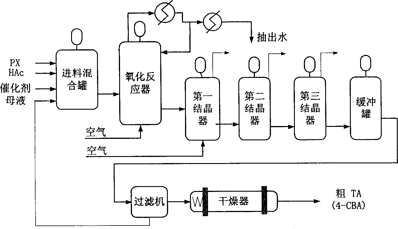 Modelling method for predicating impurity component concentration for dimethyl benzene oxidation process