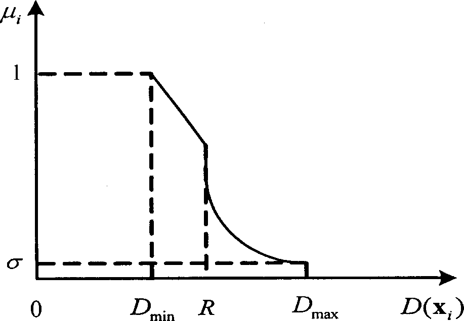 Modelling method for predicating impurity component concentration for dimethyl benzene oxidation process