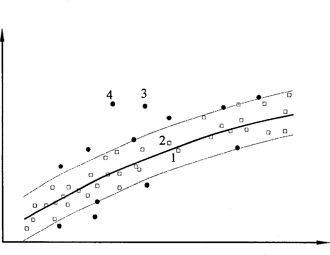 Modelling method for predicating impurity component concentration for dimethyl benzene oxidation process